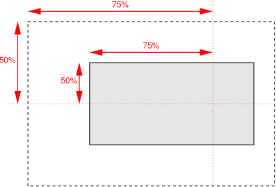 esquema de posicionamneto com porcentagem