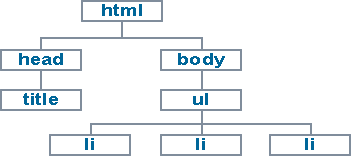 diagrama arvore documento