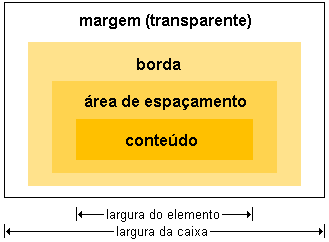 Modelo-formatacao
